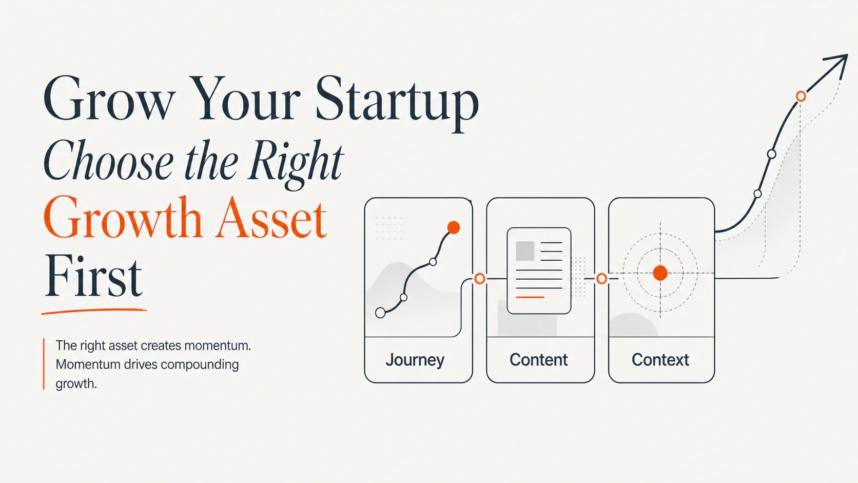Editorial cover with a headline and three cards labeled Journey, Content, and Context connected into a startup growth...
