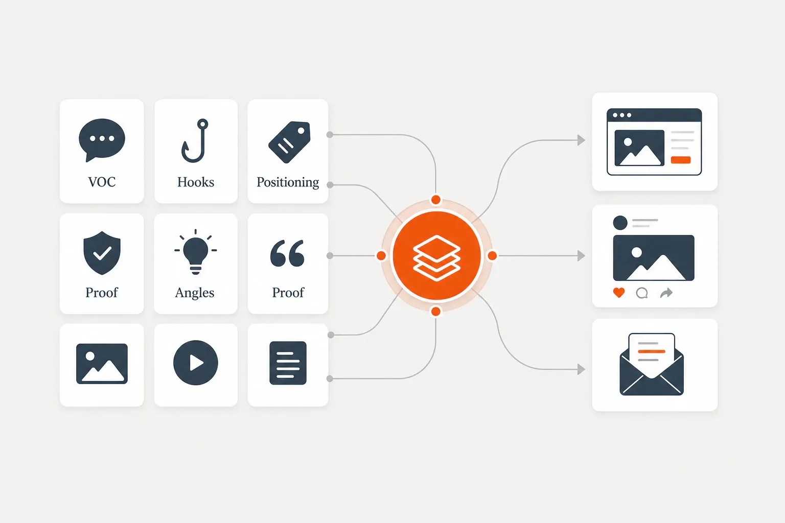 Abstract illustration of a tidy grid of labeled marketing-asset cards connected by thin lines into a central hub, in...