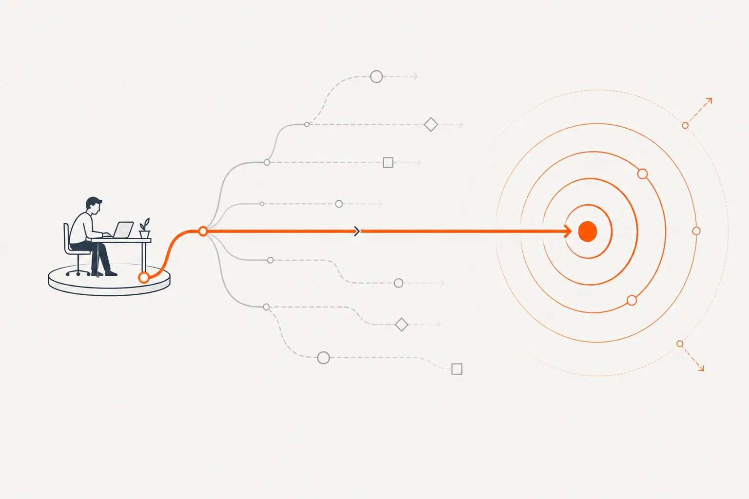 Abstract illustration of a single orange distribution path flowing from a founder's desk into compounding growth ring...