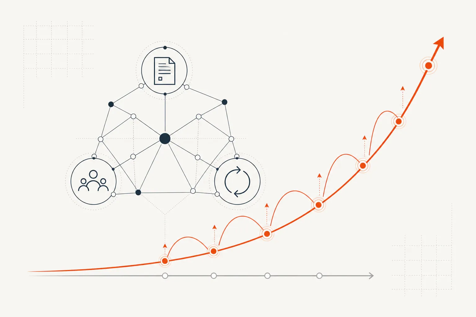 Abstract diagram of a founder's distribution system: an orange compounding curve rising from interconnected content,...