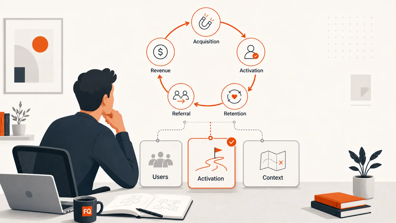 Illustration of a founder choosing a startup growth system with connected users, activation, context, and AARRR loop...