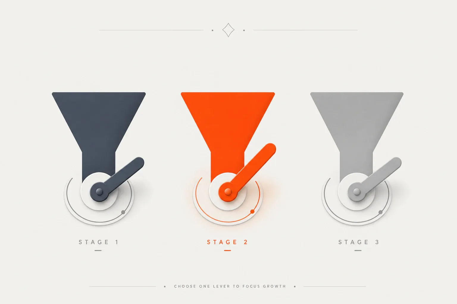 Abstract illustration of three growth levers with one highlighted in orange, representing choosing a single growth le...