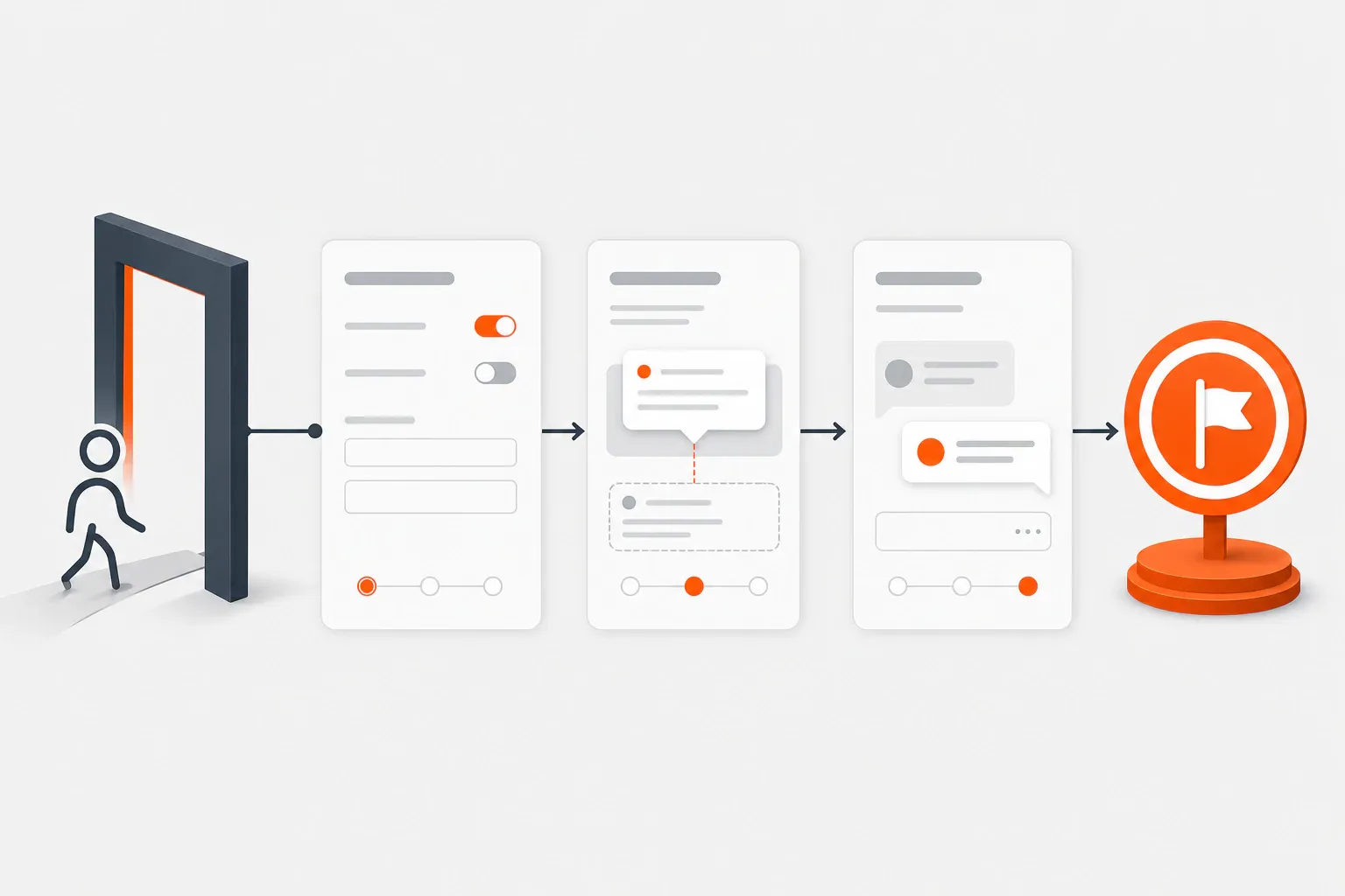 New app user moving through setup and guidance toward a first-value milestone
