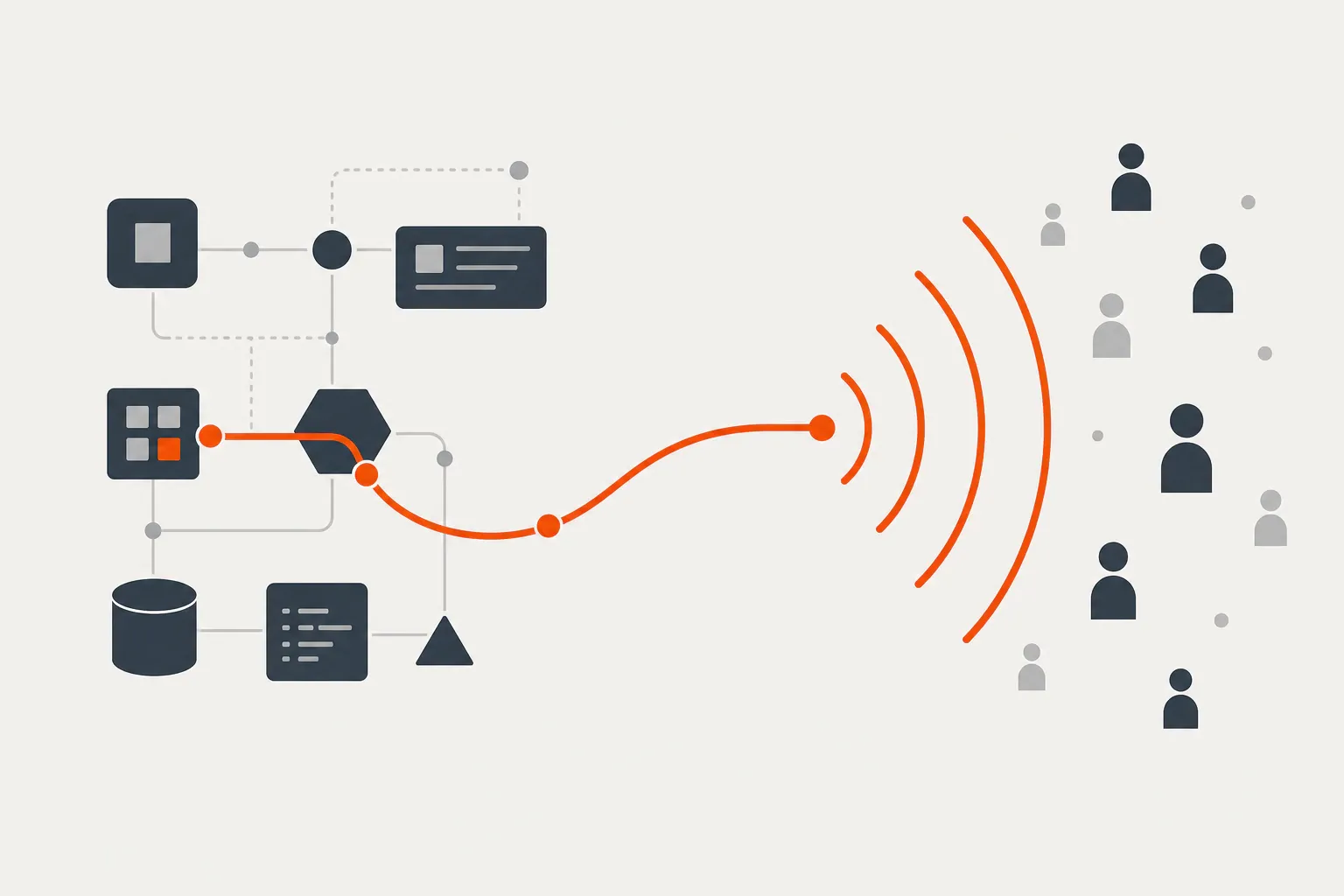 Abstract illustration of a product-building workflow turning into orange signal waves that reach a small audience, re...